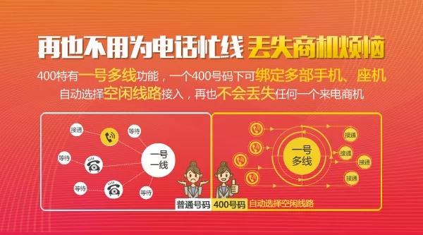 企業(yè)辦理400電話為什么堅(jiān)持長(zhǎng)期使用到底有哪些好處？